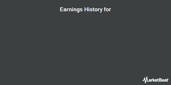Earnings History for Alvotech (NYSE:ALVO)