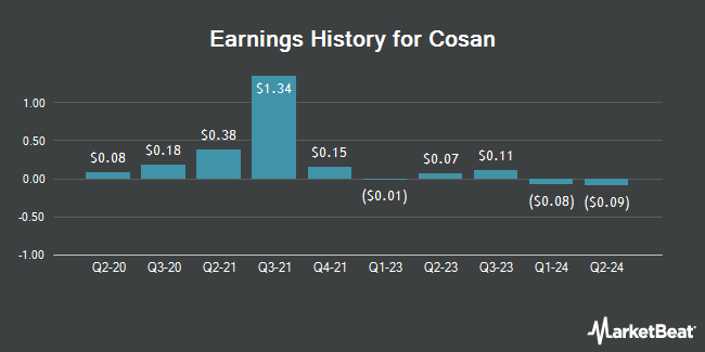 Earnings History for Cosan (NYSE:CSAN)