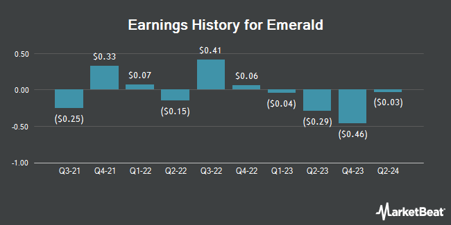 Earnings History for Emerald (NYSE:EEX)