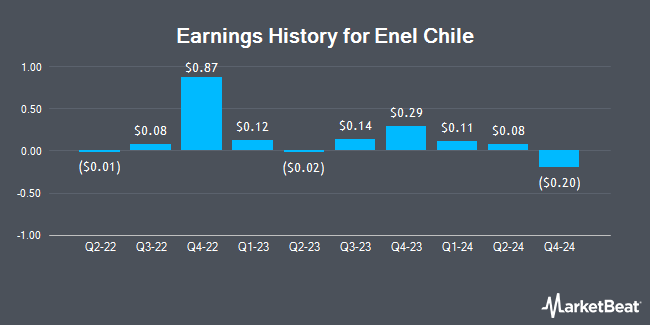 Earnings History for Enel Chile (NYSE:ENIC)