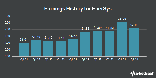 Earnings History for EnerSys (NYSE:ENS)
