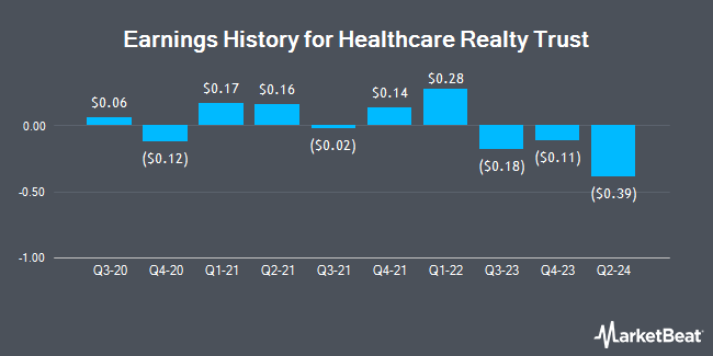 Earnings History for Healthcare Realty Trust (NYSE:HR)