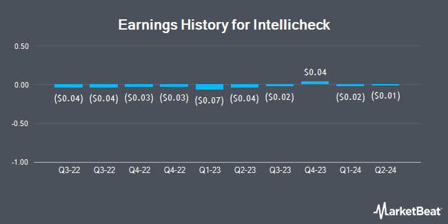 Earnings History for Intellicheck (NYSE:IDN)