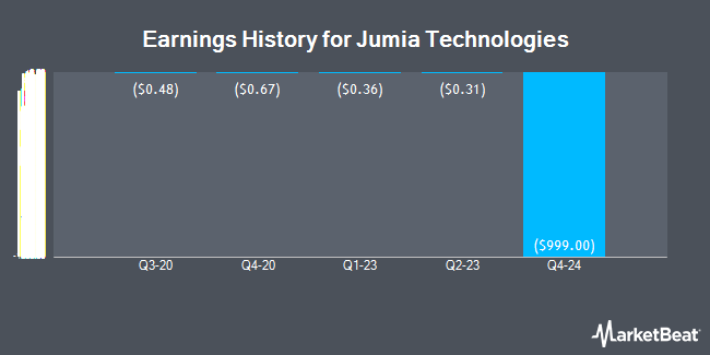 Earnings History for Jumia Technologies (NYSE:JMIA)