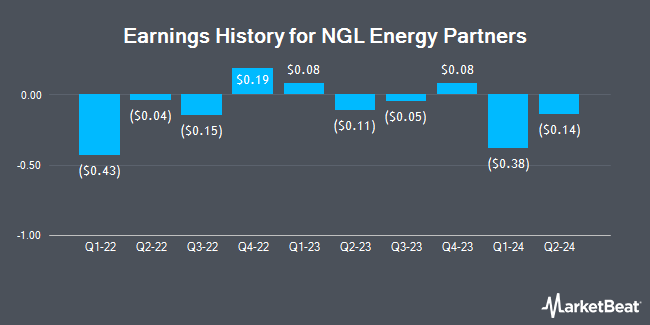 Earnings History for NGL Energy Partners (NYSE:NGL)