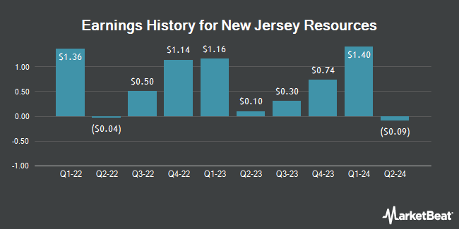 Earnings History for New Jersey Resources (NYSE:NJR)