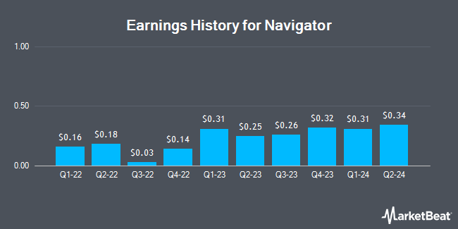 Earnings History for Navigator (NYSE:NVGS)