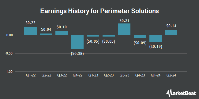 Earnings History for Perimeter Solutions (NYSE:PRM)