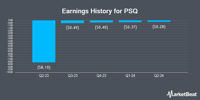 Earnings History for PSQ (NYSE:PSQH)