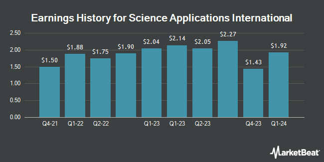 Earnings History for Science Applications International (NYSE:SAIC)