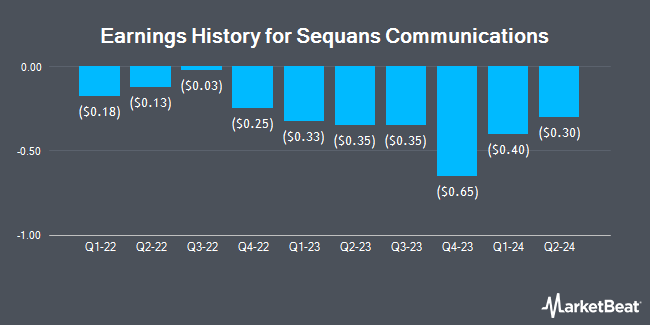 Earnings History for Sequans Communications (NYSE:SQNS)