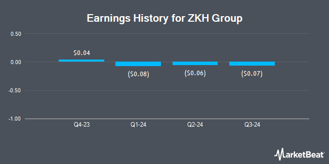 Earnings History for ZKH Group (NYSE:ZKH)