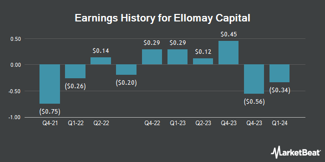 Earnings History for Ellomay Capital (NYSEAMERICAN:ELLO)