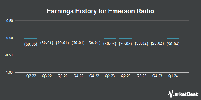 Earnings History for Emerson Radio (NYSEAMERICAN:MSN)