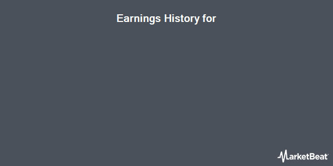 Earnings History for Flexible Solutions International (NYSEMKT:FSI)