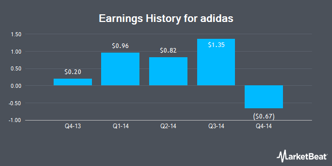 Earnings History for adidas (OTCMKTS:ADDDF)