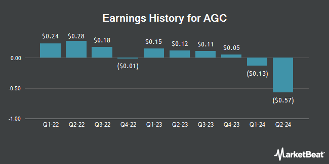 Earnings History for AGC (OTCMKTS:ASGLY)