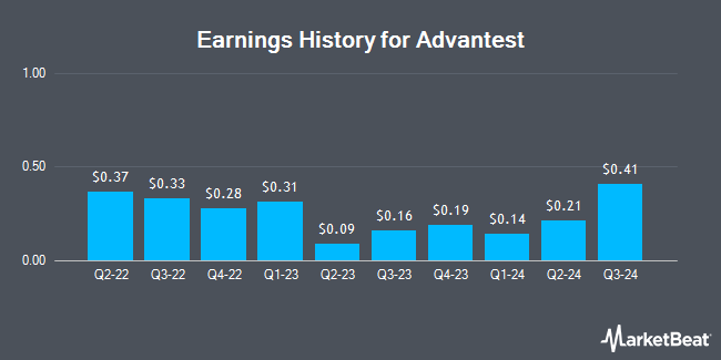 Earnings History for Advantest (OTCMKTS:ATEYY)