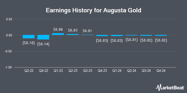 Earnings History for Augusta Gold (OTCMKTS:AUGG)