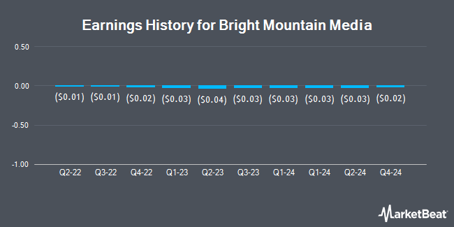 Earnings History for Bright Mountain Media (OTCMKTS:BMTM)