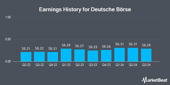 Earnings History for Deutsche Börse (OTCMKTS:DBOEY)