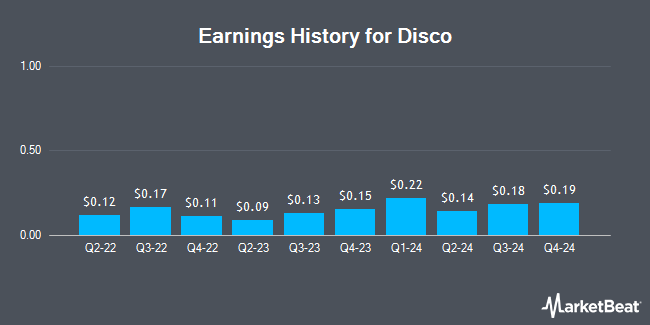 Earnings History for Disco (OTCMKTS:DSCSY)