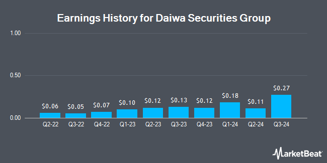 Earnings History for Daiwa Securities Group (OTCMKTS:DSEEY)