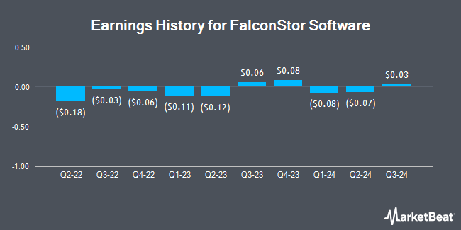 Earnings History for FalconStor Software (OTCMKTS:FALC)