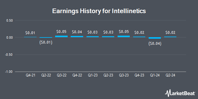 Earnings History for Intellinetics (OTCMKTS:INLX)