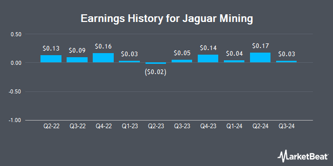 Earnings History for Jaguar Mining (OTCMKTS:JAGGF)