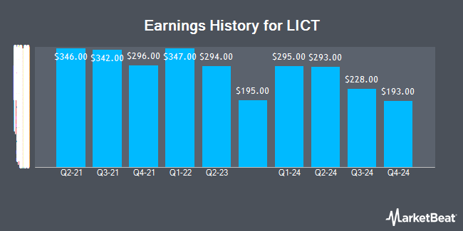 Earnings History for LICT (OTCMKTS:LICT)