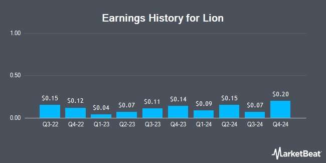 Earnings History for Lion (OTCMKTS:LIOPF)