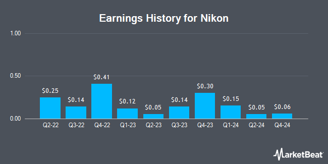 Earnings History for Nikon (OTCMKTS:NINOY)