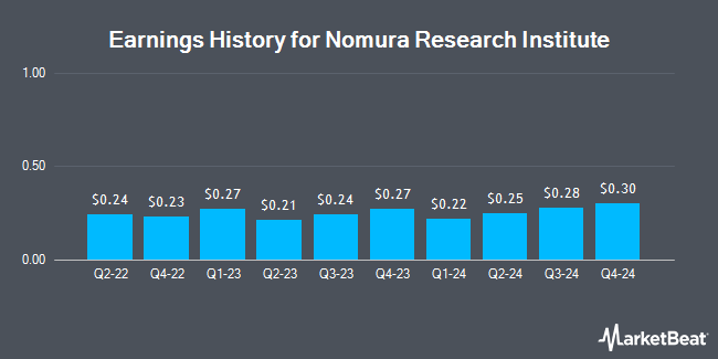 Earnings History for Nomura Research Institute (OTCMKTS:NRILY)