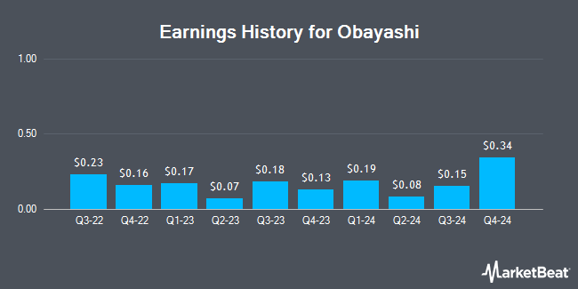 Earnings History for Obayashi (OTCMKTS:OBYCF)