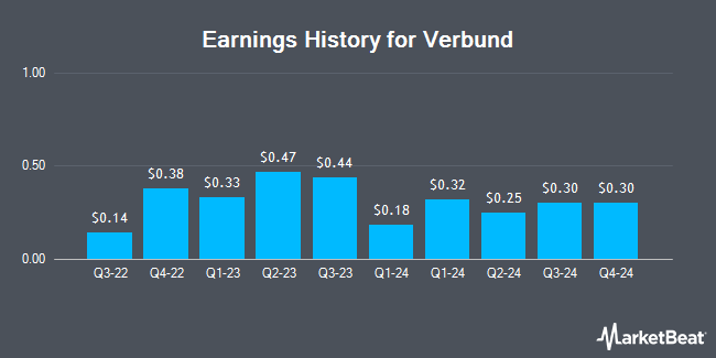 Earnings History for Verbund (OTCMKTS:OEZVY)