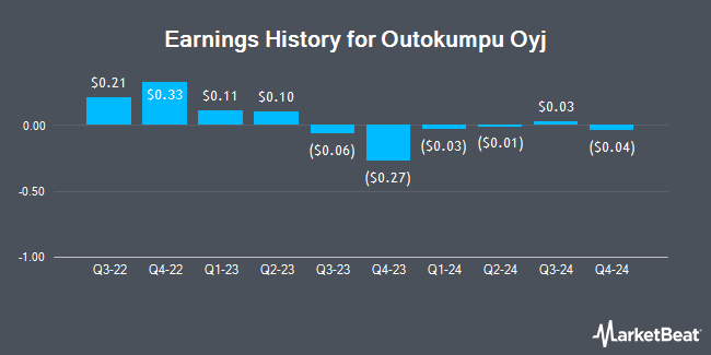 Earnings History for Outokumpu Oyj (OTCMKTS:OUTKY)