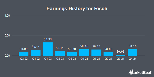 Earnings History for Ricoh (OTCMKTS:RICOY)