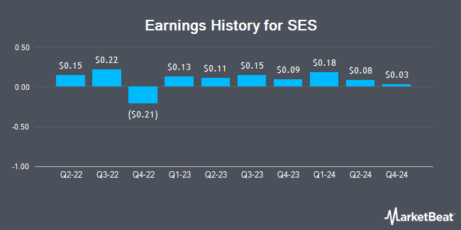 Earnings History for SES (OTCMKTS:SGBAF)