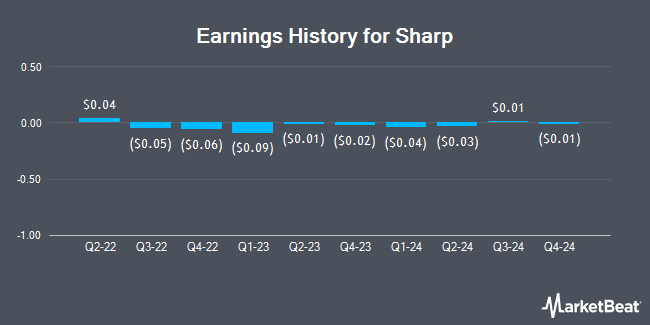 Earnings History for Sharp (OTCMKTS:SHCAY)