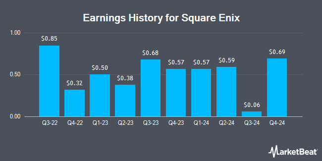 Earnings History for Square Enix (OTCMKTS:SQNXF)