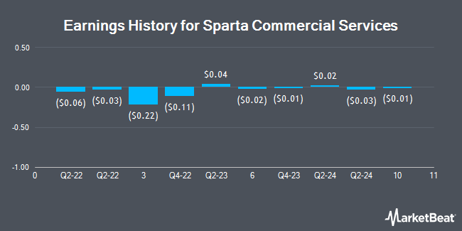 Earnings History for Sparta Commercial Services (OTCMKTS:SRCO)