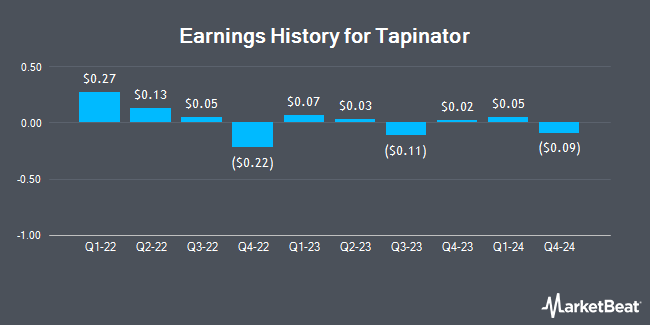 Earnings History for Tapinator (OTCMKTS:TAPM)