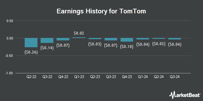 Earnings History for TomTom (OTCMKTS:TMOAF)