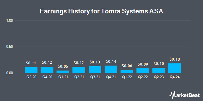 Earnings History for Tomra Systems ASA (OTCMKTS:TMRAY)