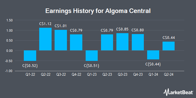 Earnings History for Algoma Central (TSE:ALC)