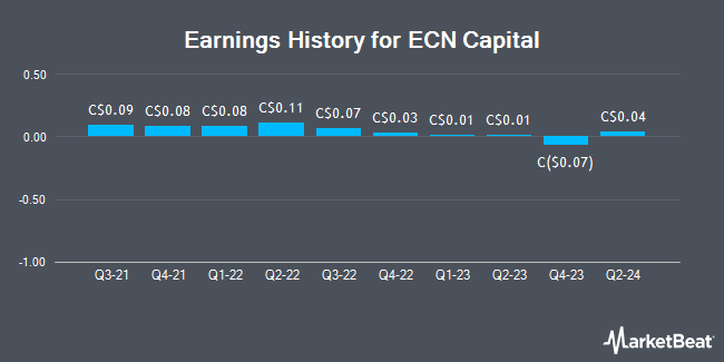 Earnings History for ECN Capital (TSE:ECN)