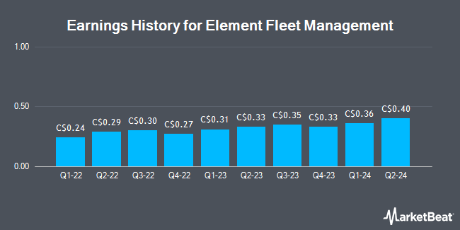 Earnings History for Element Fleet Management (TSE:EFN)