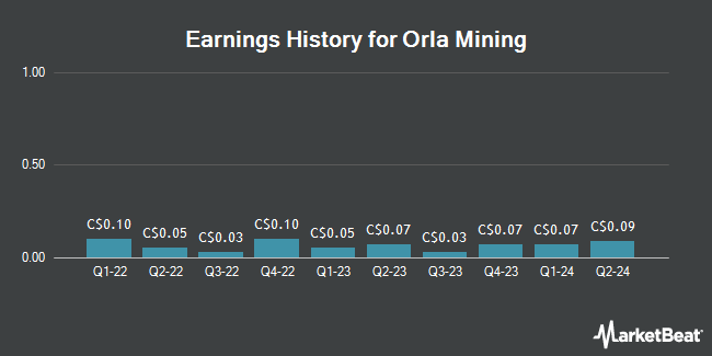 Earnings History for Orla Mining (TSE:OLA)