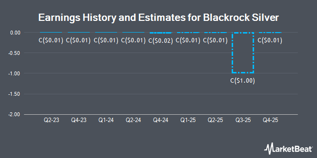 Earnings History and Estimates for Blackrock Silver (CVE:BRC)